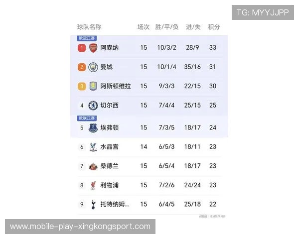 随着曼城3-1，铁锤帮3-1，英超最新积分榜出炉，曼城去年英超积分